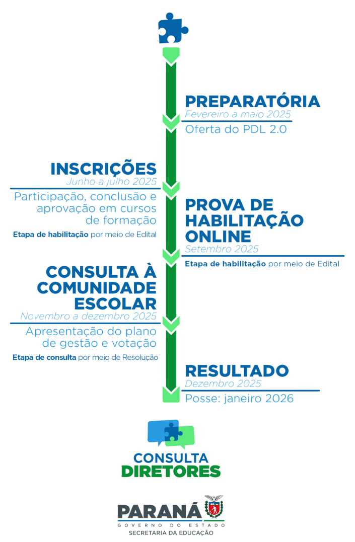 Cronograma da Consulta de Diretores da rede estadual do Paraná.